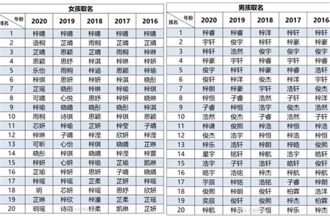 人的名字|中文名字产生器：逾20万个名字完整收录 